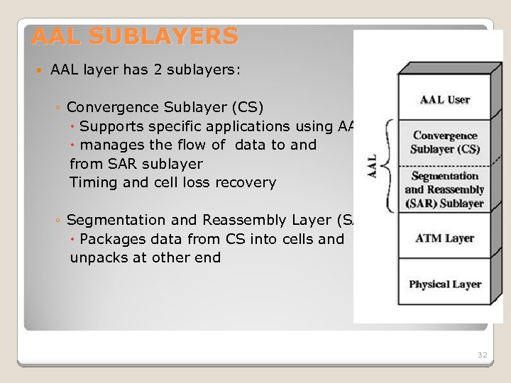 AAL SUBLAYERS AAL layer has 2 sublayers: ◦ Convergence Sublayer (CS) Supports specific applications