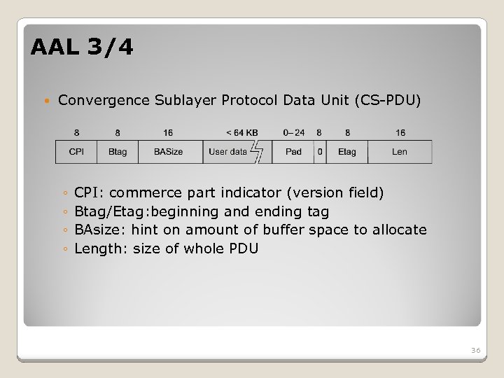 AAL 3/4 Convergence Sublayer Protocol Data Unit (CS-PDU) ◦ ◦ CPI: commerce part indicator