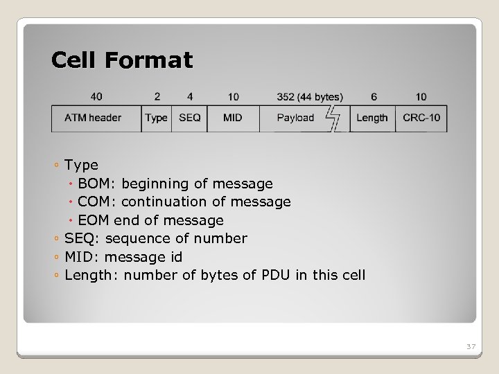 Cell Format ◦ Type BOM: beginning of message COM: continuation of message EOM end