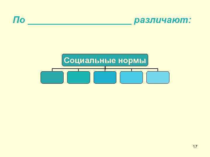 По __________ различают: Социальные нормы 17 