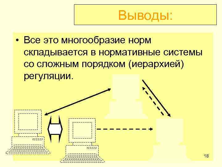 Выводы: • Все это многообразие норм складывается в нормативные системы со сложным порядком (иерархией)