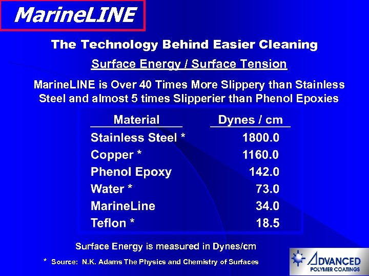 Marine. LINE The Technology Behind Easier Cleaning Surface Energy / Surface Tension Marine. LINE