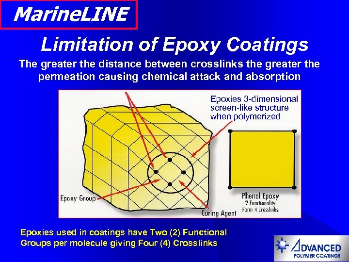 Marine. LINE Limitation of Epoxy Coatings The greater the distance between crosslinks the greater