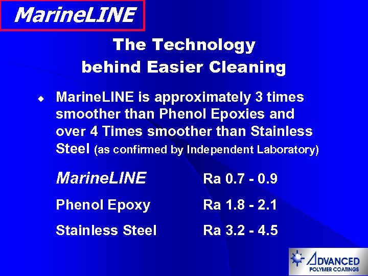 Marine. LINE The Technology behind Easier Cleaning u Marine. LINE is approximately 3 times