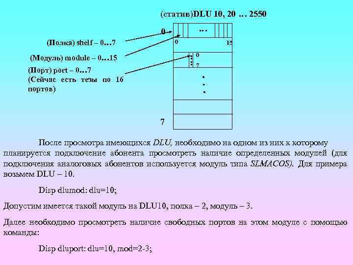 (статив)DLU 10, 20 … 2550 … 0 (Полка) shelf – 0… 7 0 15