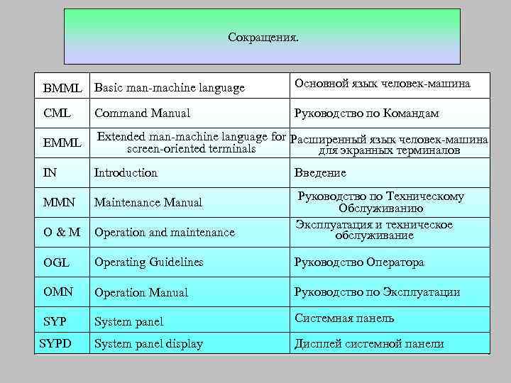 Техническое обслуживание Сокращения. BMML Basic man-machine language Основной язык человек-машина CML Command Manual Руководство