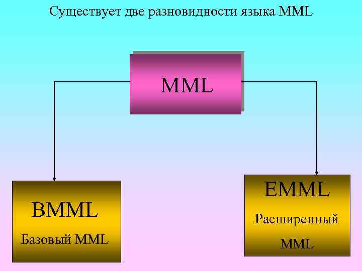 Двух видов полная и