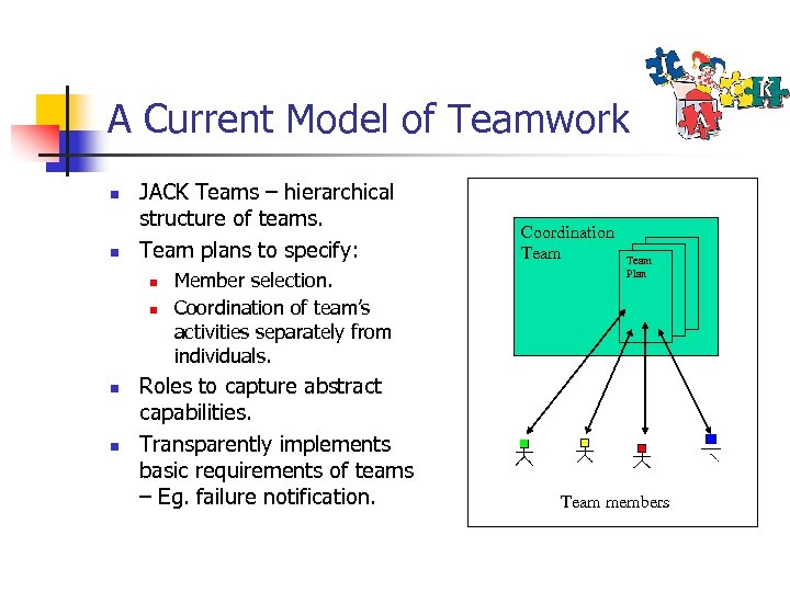 A Current Model of Teamwork n n JACK Teams – hierarchical structure of teams.