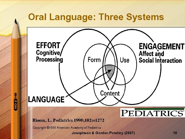 Oral Language: Three Systems Bloom, L. Pediatrics 1998; 102: e 1272 Copyright © 1998