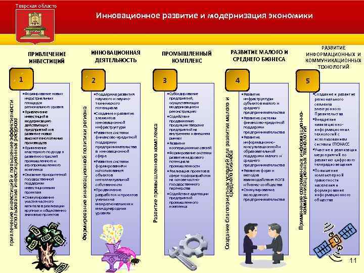 Тверская область Инновационное развитие и модернизация экономики Администрация Тверской области 2 научного и научнотехнического