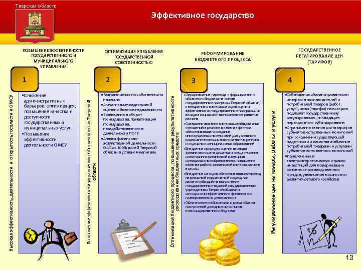 Тверская область Эффективное государство Администрация Тверской области ОПТИМИЗАЦИЯ УПРАВЛЕНИЯ ГОСУДАРСТВЕННОЙ СОБСТВЕННОСТЬЮ 2 на землю