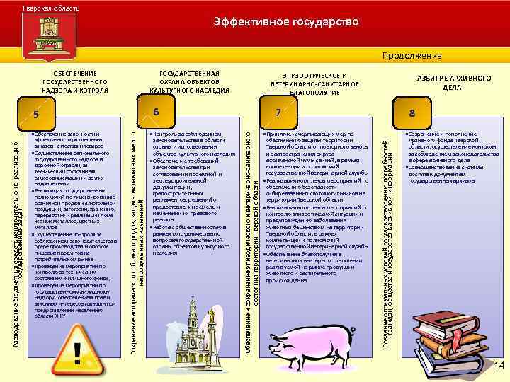 Тверская область Эффективное государство Администрация Тверской области Продолжение ГОСУДАРСТВЕННАЯ ОХРАНА ОБЪЕКТОВ КУЛЬТУРНОГО НАСЛЕДИЯ 6