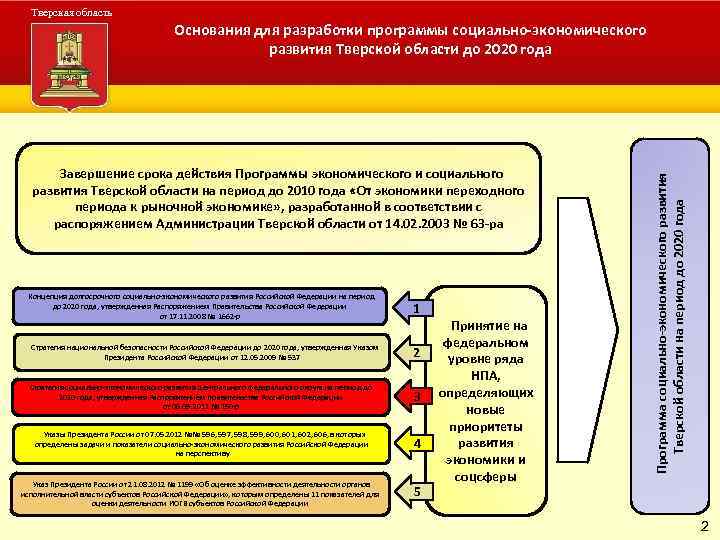 Тверская область Завершение срока действия Программы экономического и социального развития Тверской области на период