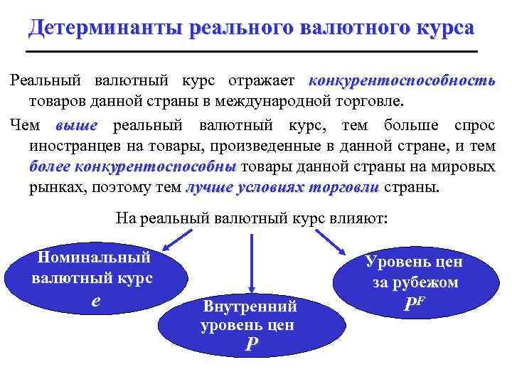 Порядок регулирования валютных курсов схема