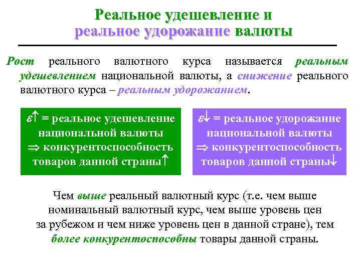 Поступление иностранной валюты. Снижение реального валютного курса. Реальный курс национальной валюты. Рост курса национальной валюты. Удорожание национальной валюты.