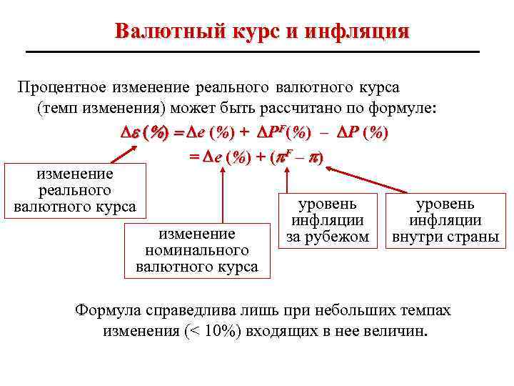 Динамика валютного курса презентация