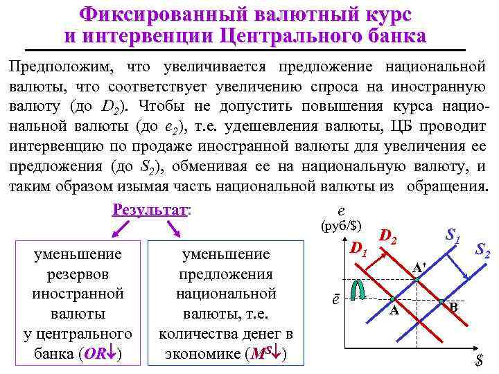 Динамика валютного курса презентация