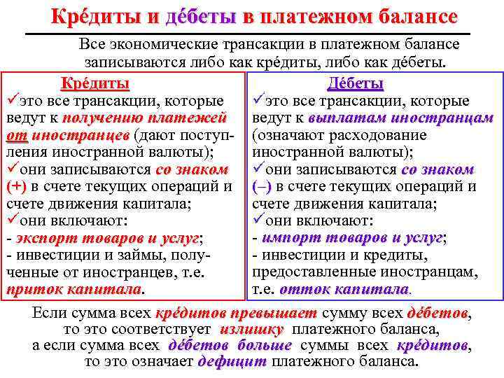 Крéдиты и дéбеты в платежном балансе Все экономические трансакции в платежном балансе записываются либо