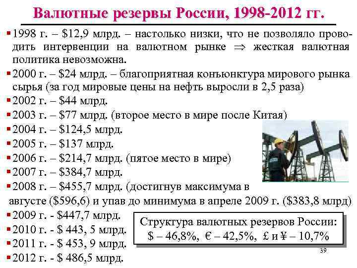 Валютные резервы России, 1998 -2012 гг. § 1998 г. – $12, 9 млрд. –