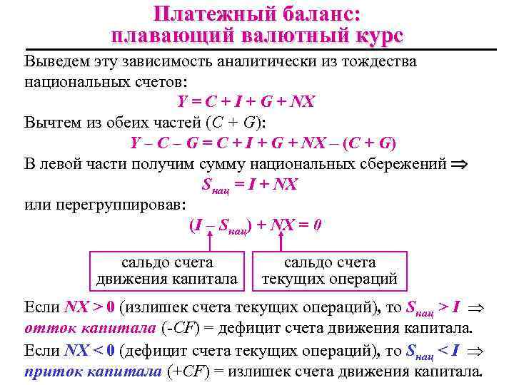 Диаграмма валютного курса