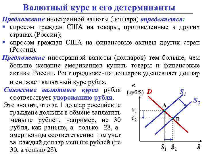 Предложение иностранной валюты