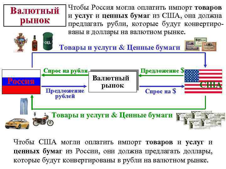 Валюта и валютный курс план