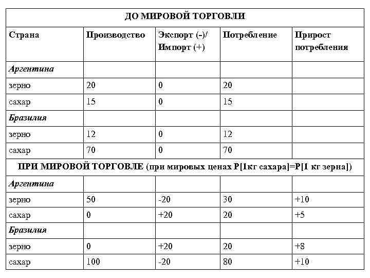 План английской торговли