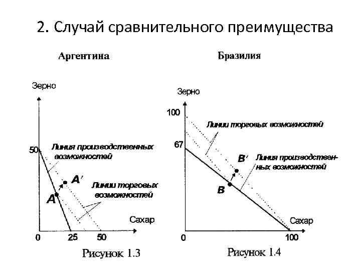 2. Случай сравнительного преимущества 