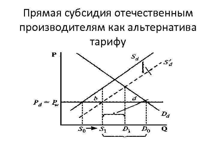 Прямая субсидия отечественным производителям как альтернатива тарифу 