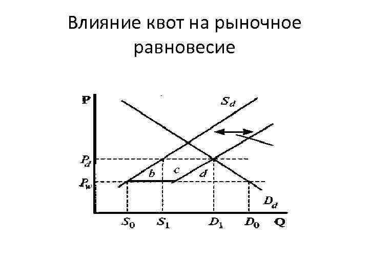 Рыночное влияние