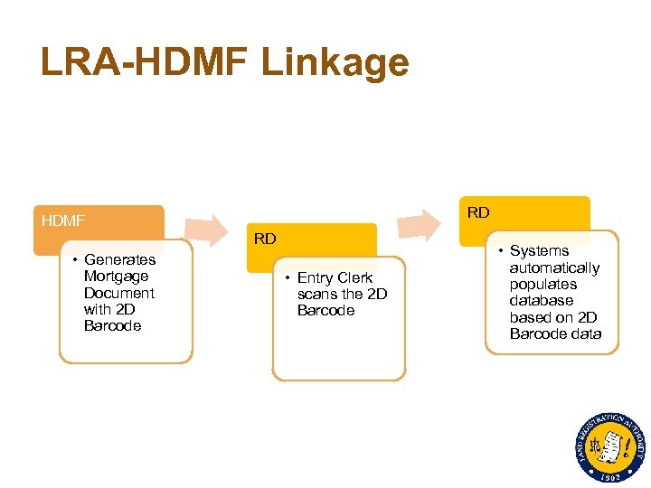 LRA-HDMF Linkage RD HDMF RD • Generates Mortgage Document with 2 D Barcode •