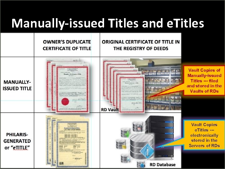 Manually-issued Titles and e. Titles Vault Copies of Manually-issued Titles --- filed and stored