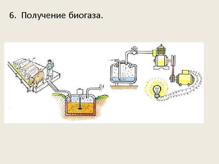 6. Получение биогаза. 