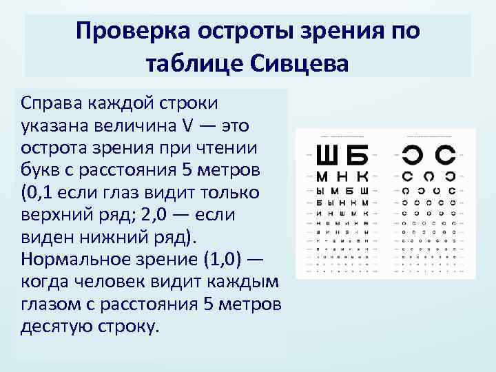 Проверка остроты зрения по таблице Сивцева Справа каждой строки указана величина V — это