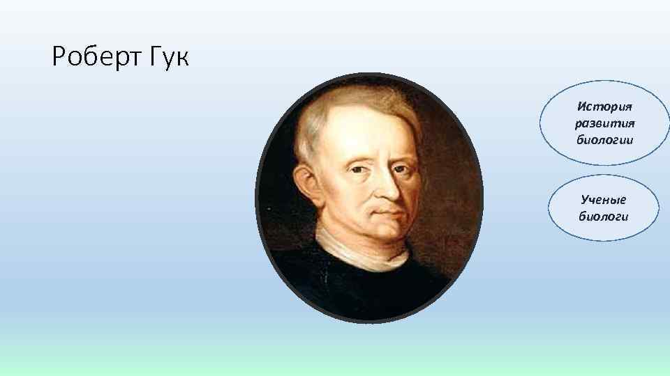 Роберт Гук История развития биологии Ученые биологи 