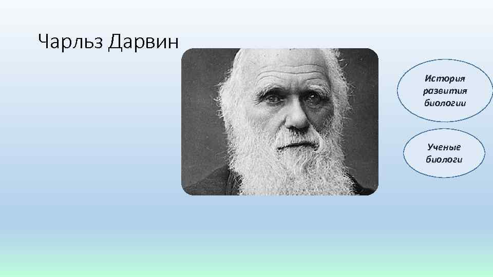 Чарльз Дарвин История развития биологии Ученые биологи 