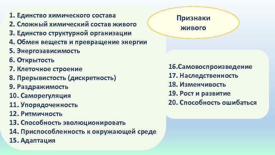 1. Единство химического состава 2. Сложный химический состав живого 3. Единство структурной организации 4.
