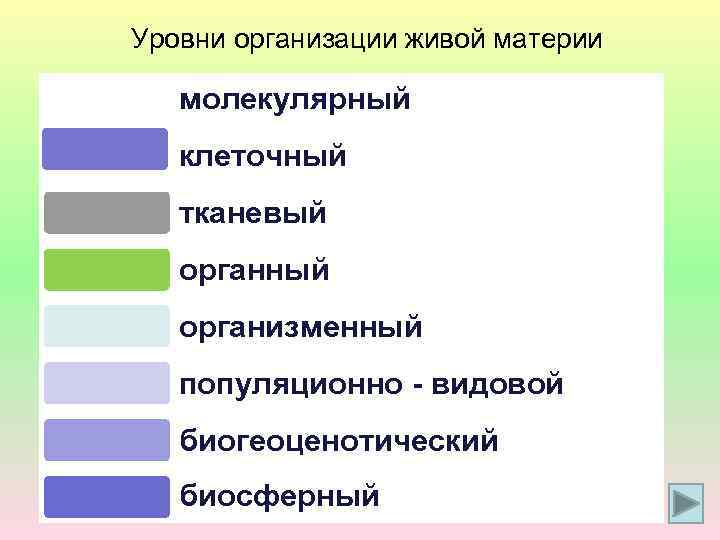 Дополните уровни организации живого в следующей схеме биосферный молекулярный