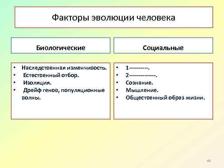 Факторы эволюции человека Биологические • • Наследственная изменчивость. Естественный отбор. Изоляция. Дрейф генов, популяционные