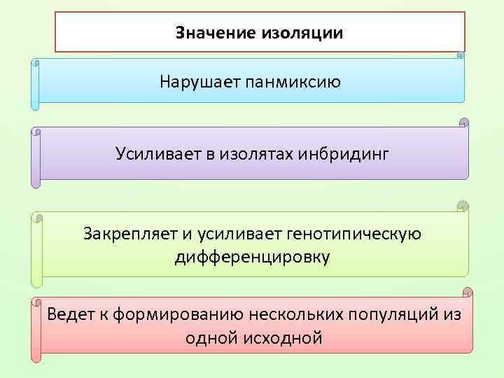 Значение изоляции Нарушает панмиксию Усиливает в изолятах инбридинг Закрепляет и усиливает генотипическую дифференцировку Ведет