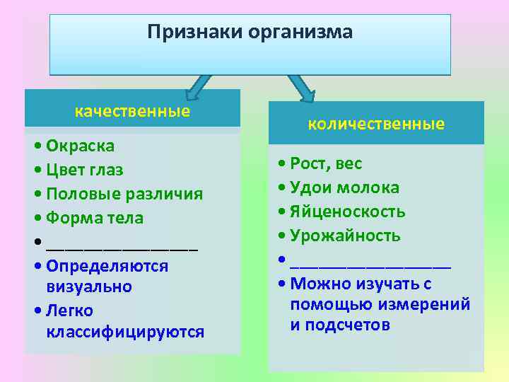 Качественные признаки это. Качественные признаки организма. Примеры качественных признаков организма. Признаки организмов. Признаки организма качественные и количественные.