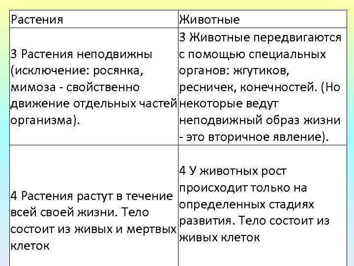 Растения Животные 3 Животные передвигаются 3 Растения неподвижны с помощью специальных органов: жгутиков, (исключение: