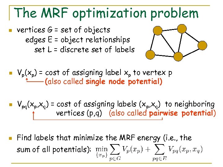 The MRF optimization problem n n vertices G = set of objects edges E
