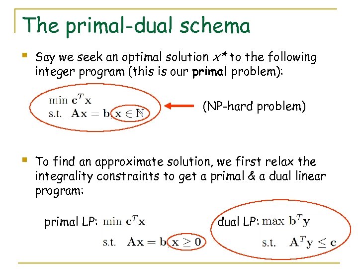 The primal-dual schema § Say we seek an optimal solution x* to the following