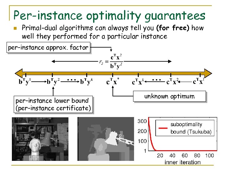 Per-instance optimality guarantees n Primal-dual algorithms can always tell you (for free) how well