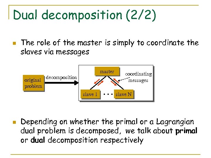 Dual decomposition (2/2) n The role of the master is simply to coordinate the