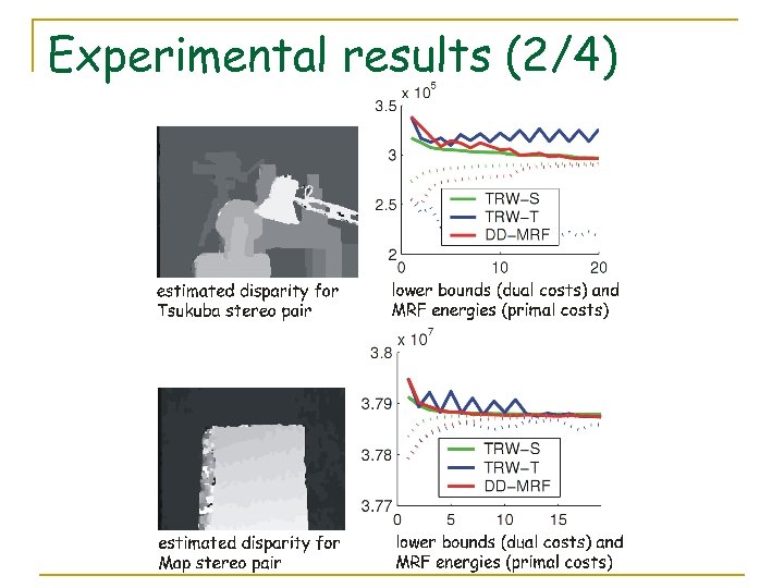 Experimental results (2/4) 