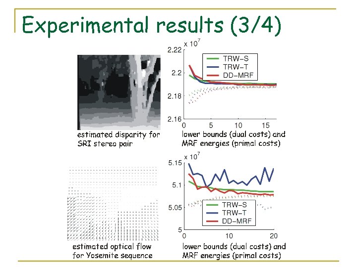 Experimental results (3/4) 