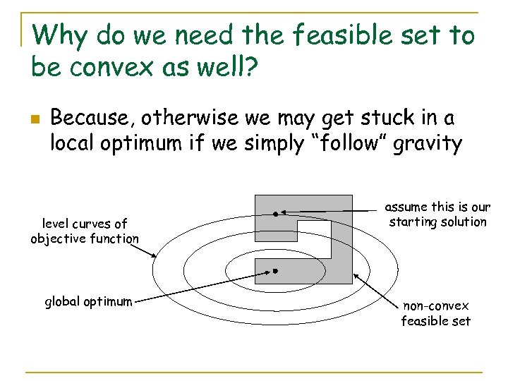 Why do we need the feasible set to be convex as well? n Because,