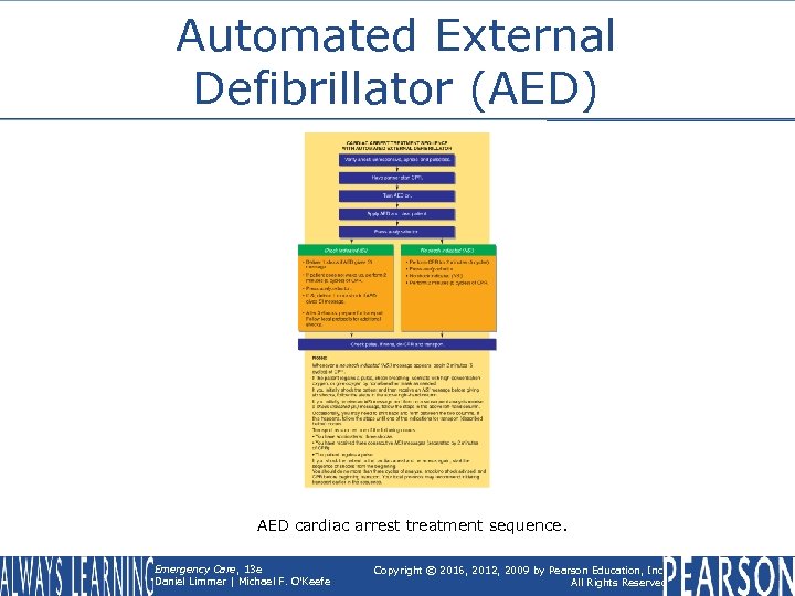 Automated External Defibrillator (AED) AED cardiac arrest treatment sequence. Emergency Care, 13 e Daniel